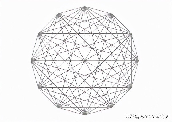 WebRTC教程—多到多连接