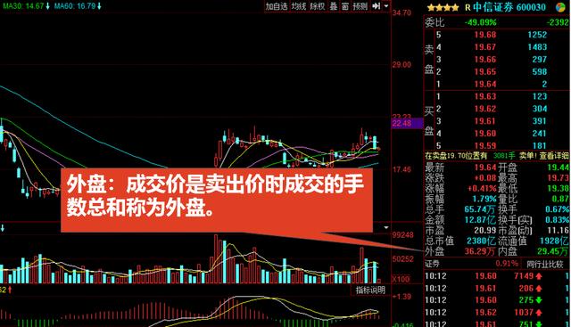 看不懂K线图，收藏这篇就足够你分析股票市场了