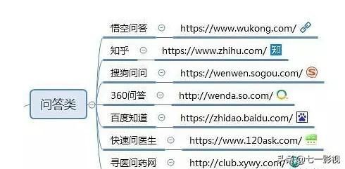 做自媒体人，必须知道的100个自媒体推广平台（值得收藏）