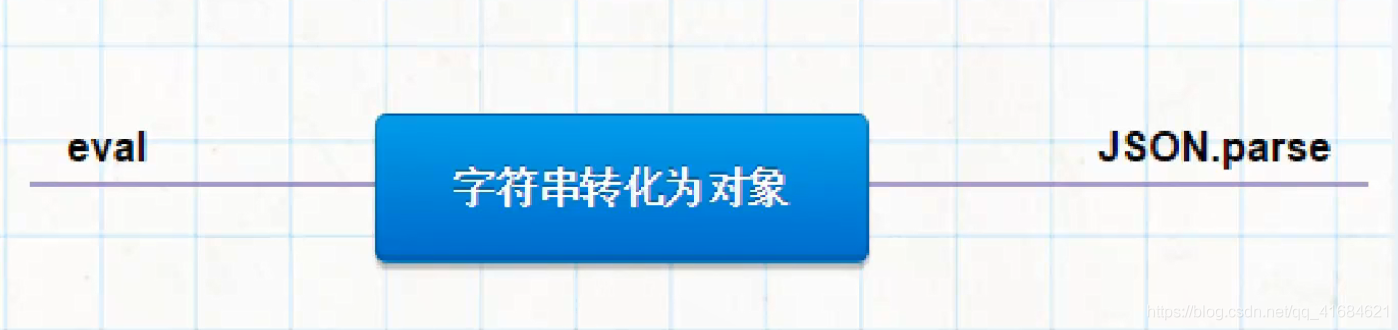 JSON使用攻略技巧