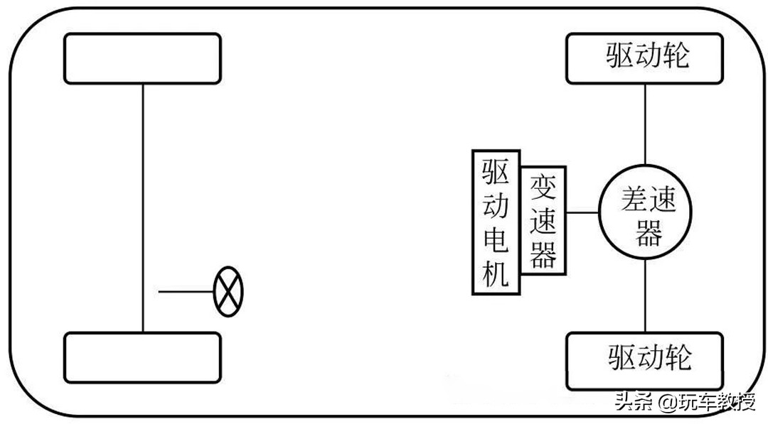 买电动车必看！超5种驱动方式，哪种最好？