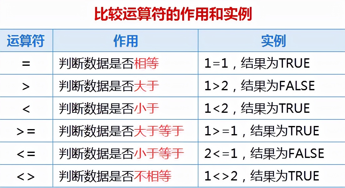第一天：学好EXCEL函数和公式必须掌握的基础知识和操作