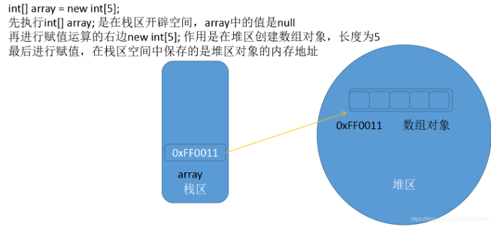 Java编程从零开始06 数组基础
