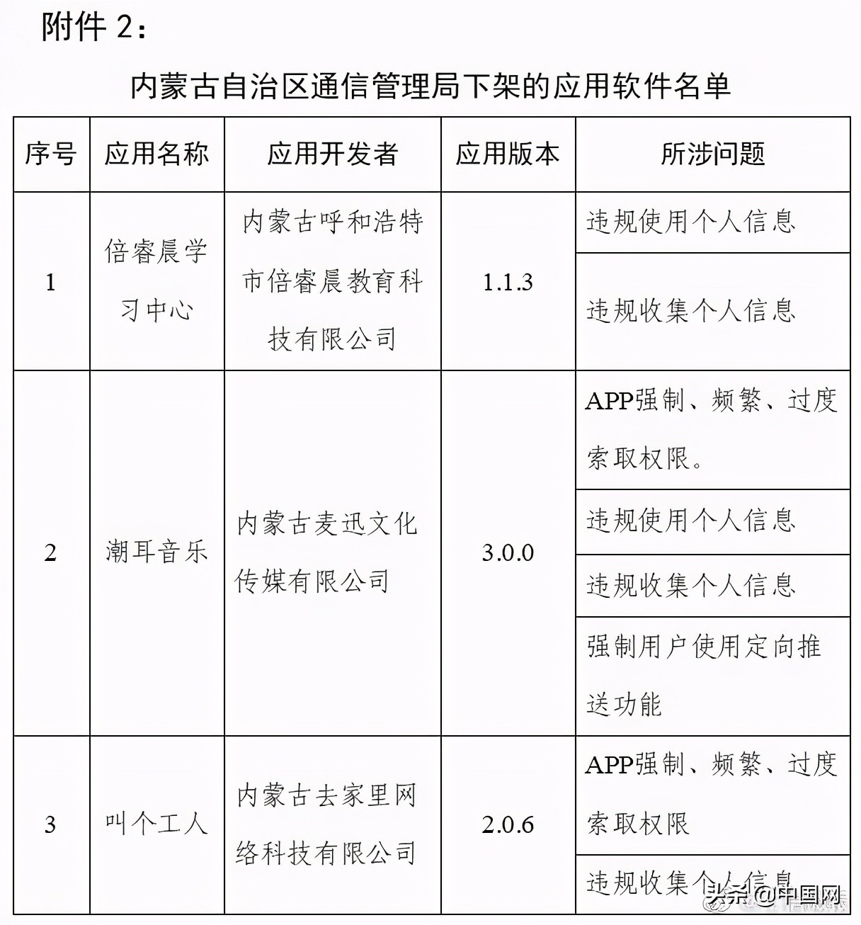 工信部下架90款侵害用户权益的APP，天涯社区、大麦、途牛在列