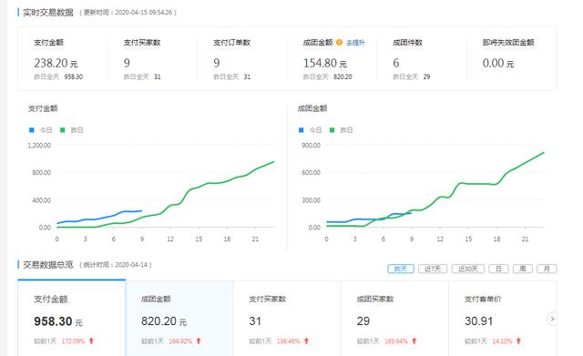 拼多多无货源店群，店铺运营步骤分享，月入2万并不难