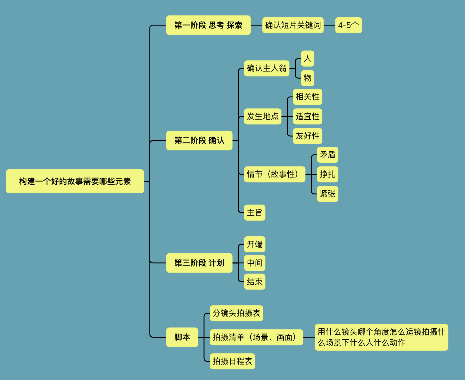 视频录制没那么难，从视频格式到脚本制作知识点全解析