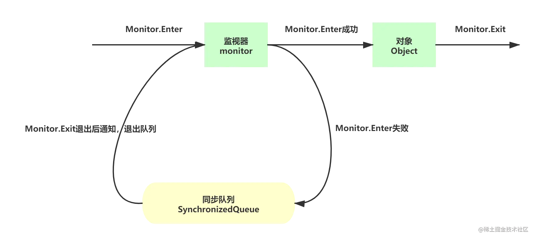 你知不知道，线程之间是怎么通信的？