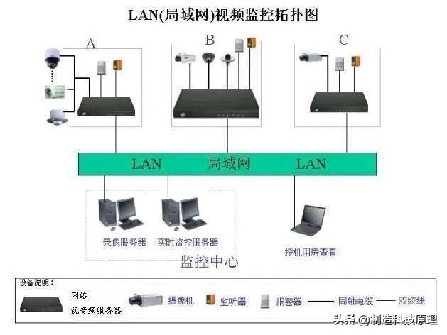 各种网络监控拓扑图，十分齐全