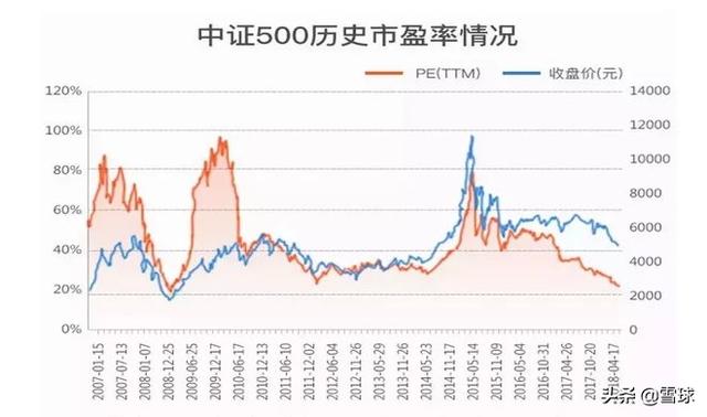 3个定投技巧，让你十年赚十倍