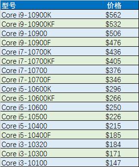 深入剖析Intel的第十代CPU