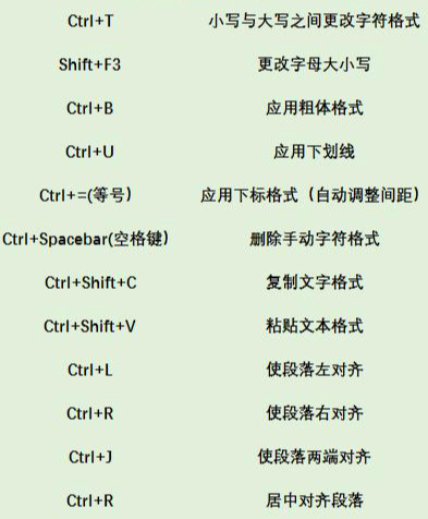 PPT总是做不好？这些基础技巧还学不会，就别说自己会PPT了