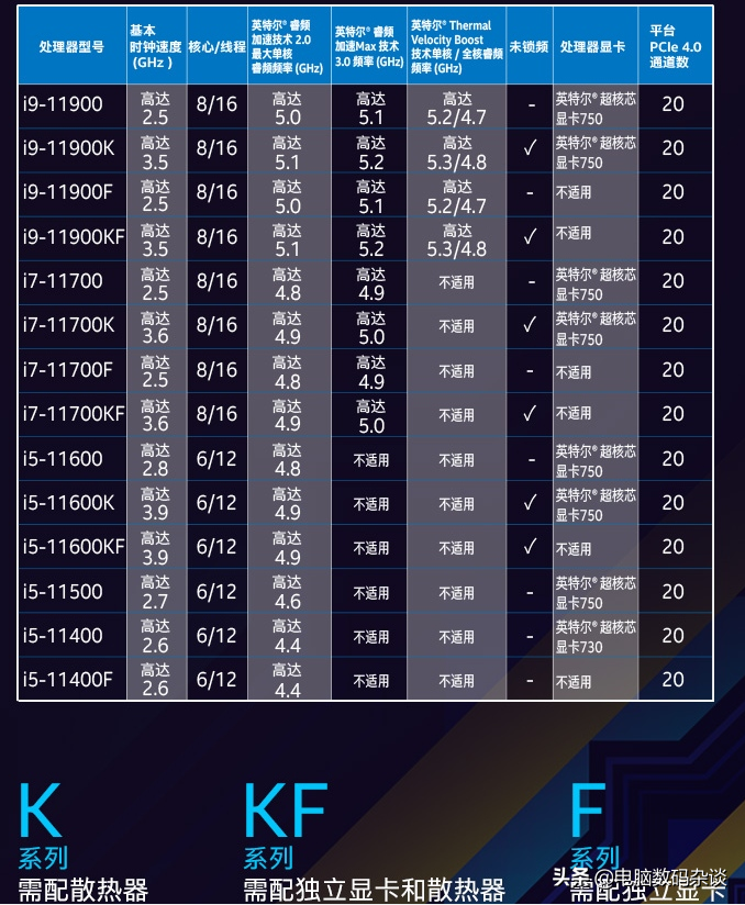 英特尔CPU型号命名你了解多少？