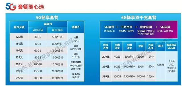 5G网络来啦！今年将在40个地区覆盖，快来看看有没有你家？