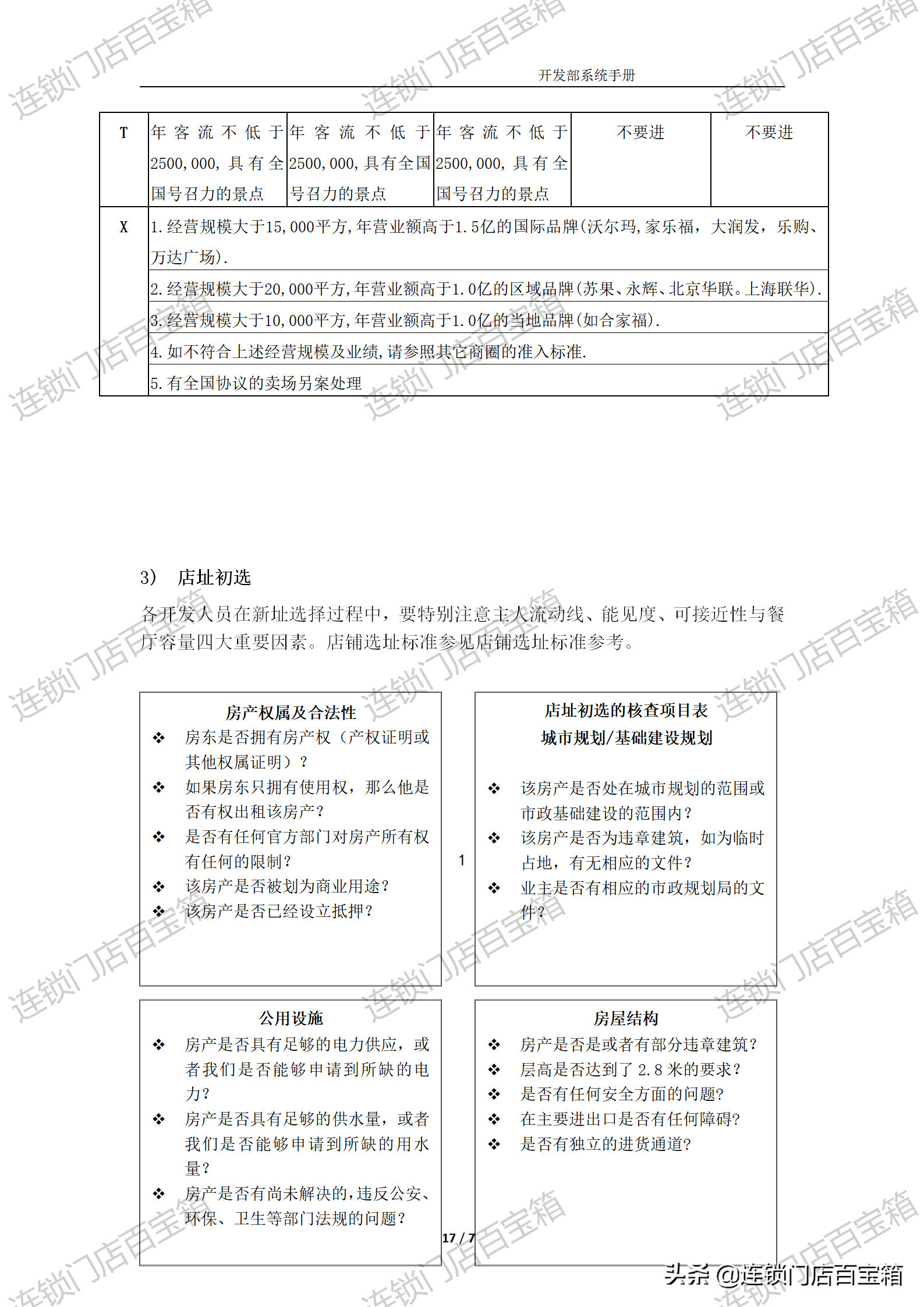 连锁开发系统，千店不是梦