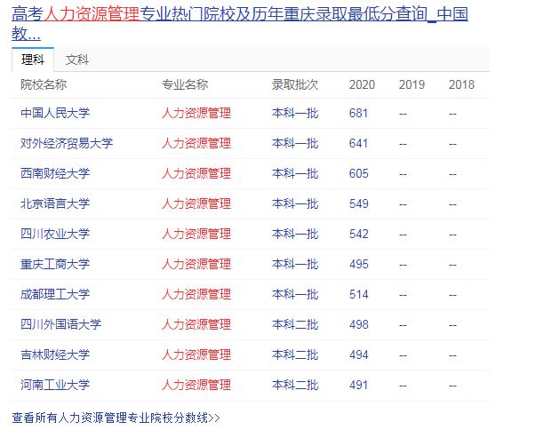 2021年高考最热的前十强本科专业