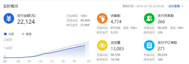 淘宝上月销百万的爆款是如何打造的—操作步骤详解
