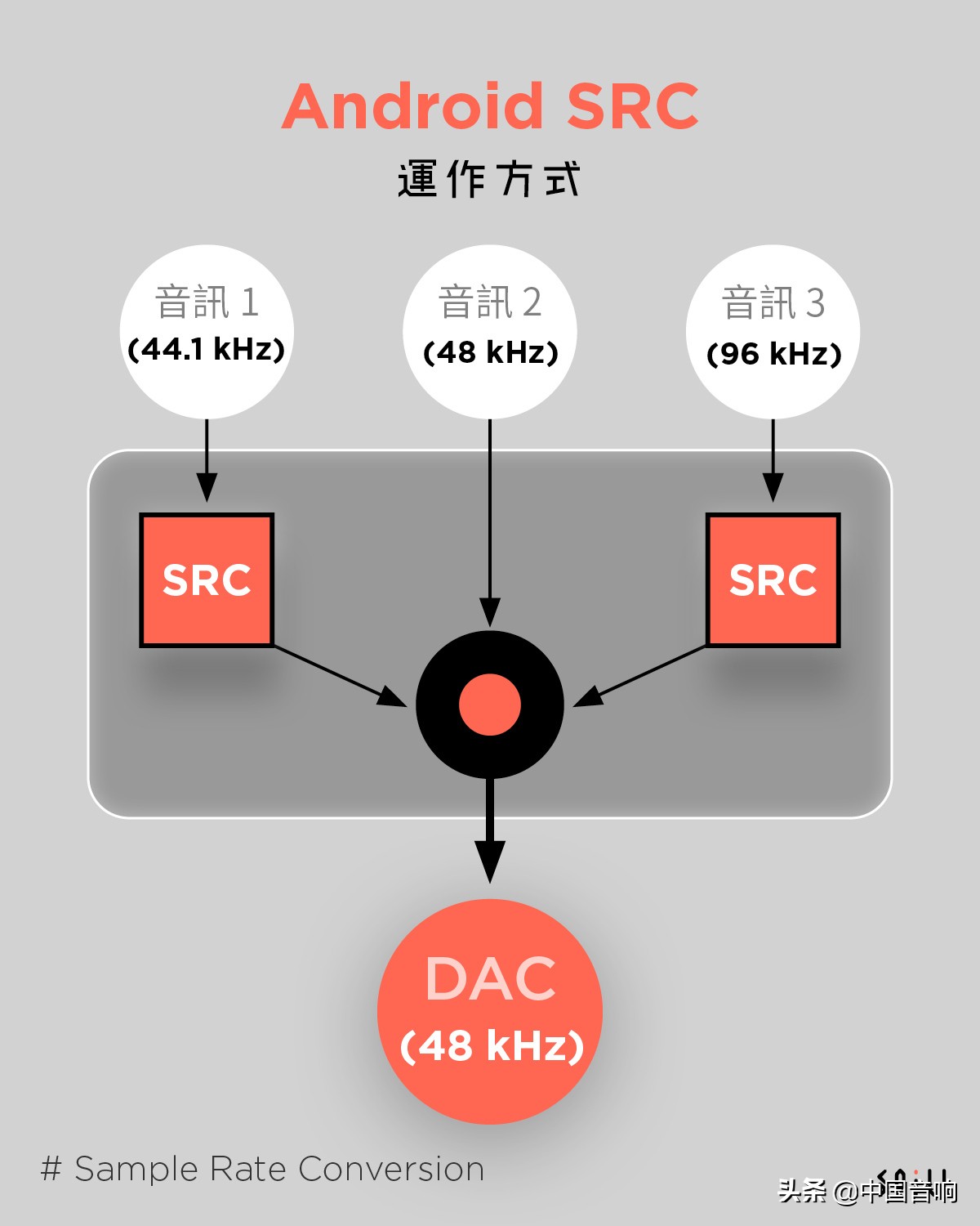 Android 手机存在音频输出限制？手机听歌的九问八答