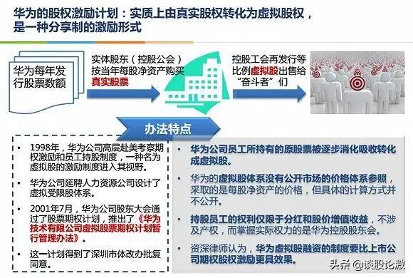合伙人制度6个经典模式