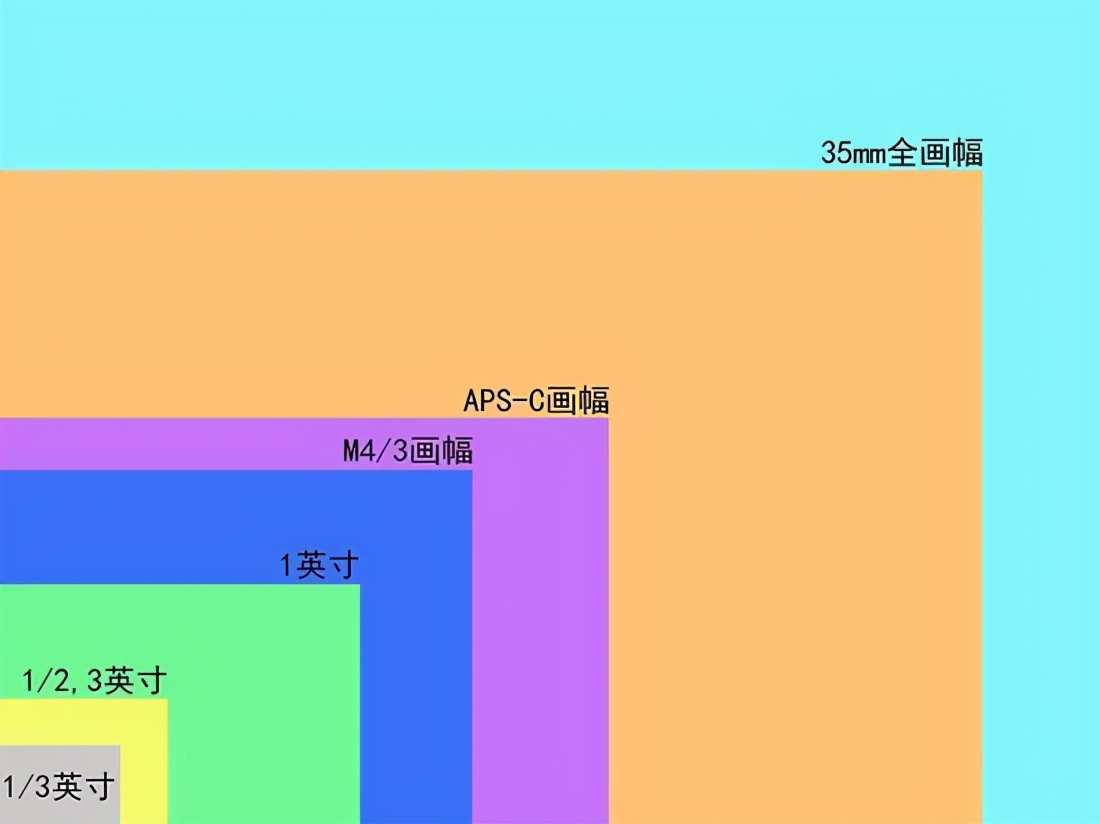 为什么手机像素比相机高，画质却不如相机？