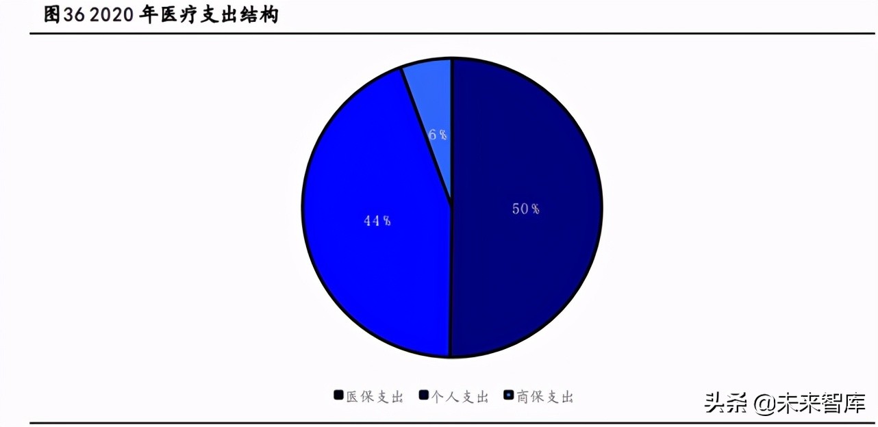 健康产业深度报告：抢抓大健康产业时代机遇