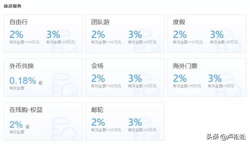 新项目：携程联盟机票酒店CPS分佣推广实战指南