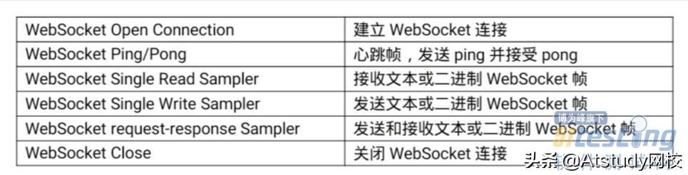 实战篇丨最强辅助Jmeter，测试WebSocket协议应用
