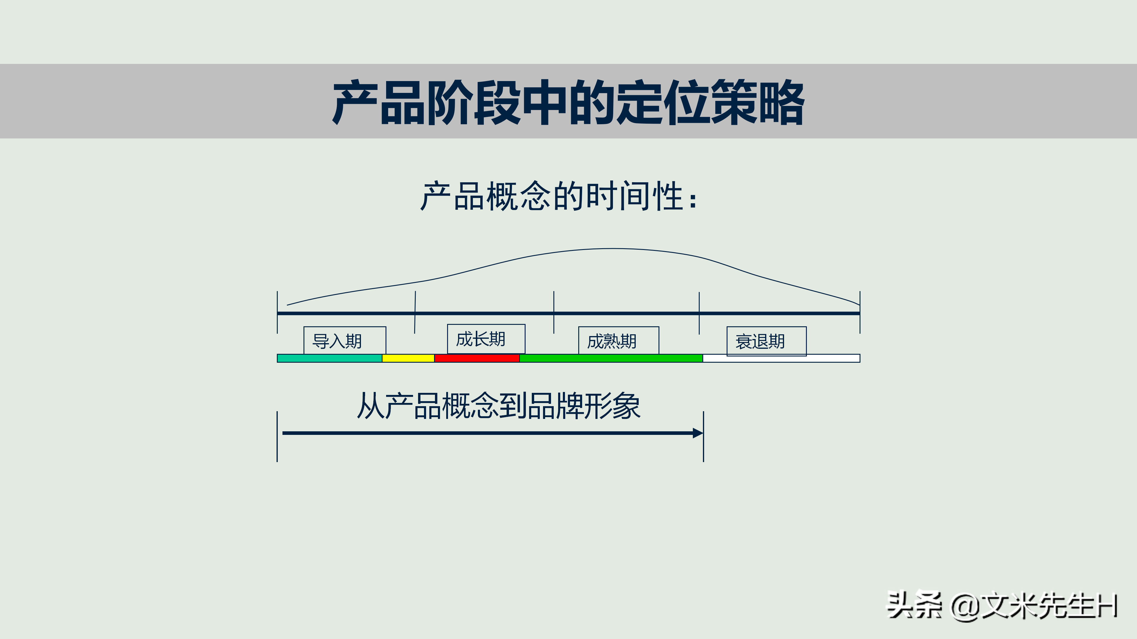 新产品如何打造爆款，新产品上市与推广的12个核心要点PPT方案！