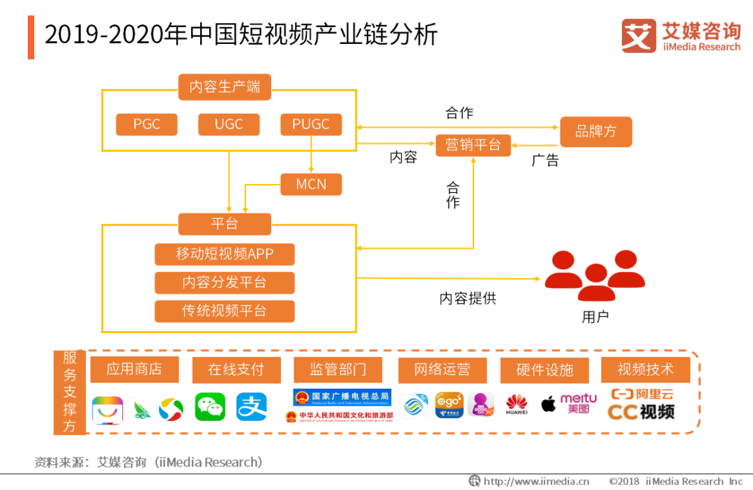 抖音vs快手竞品分析报告