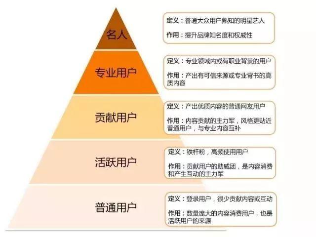 小红书运营推广，小红书种草攻略