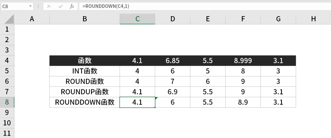 财务人士必备！5种最常用舍入取整函数，赶紧收藏