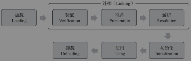 一文深入理解 Java 虚拟机