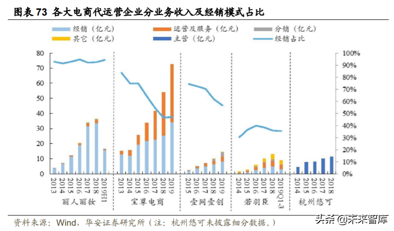 化妆品行业深度研究与投资策略：重点配置品牌端和渠道端
