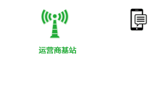 4G和wifi哪个更耗电？哪些情况4G耗电快到飞？