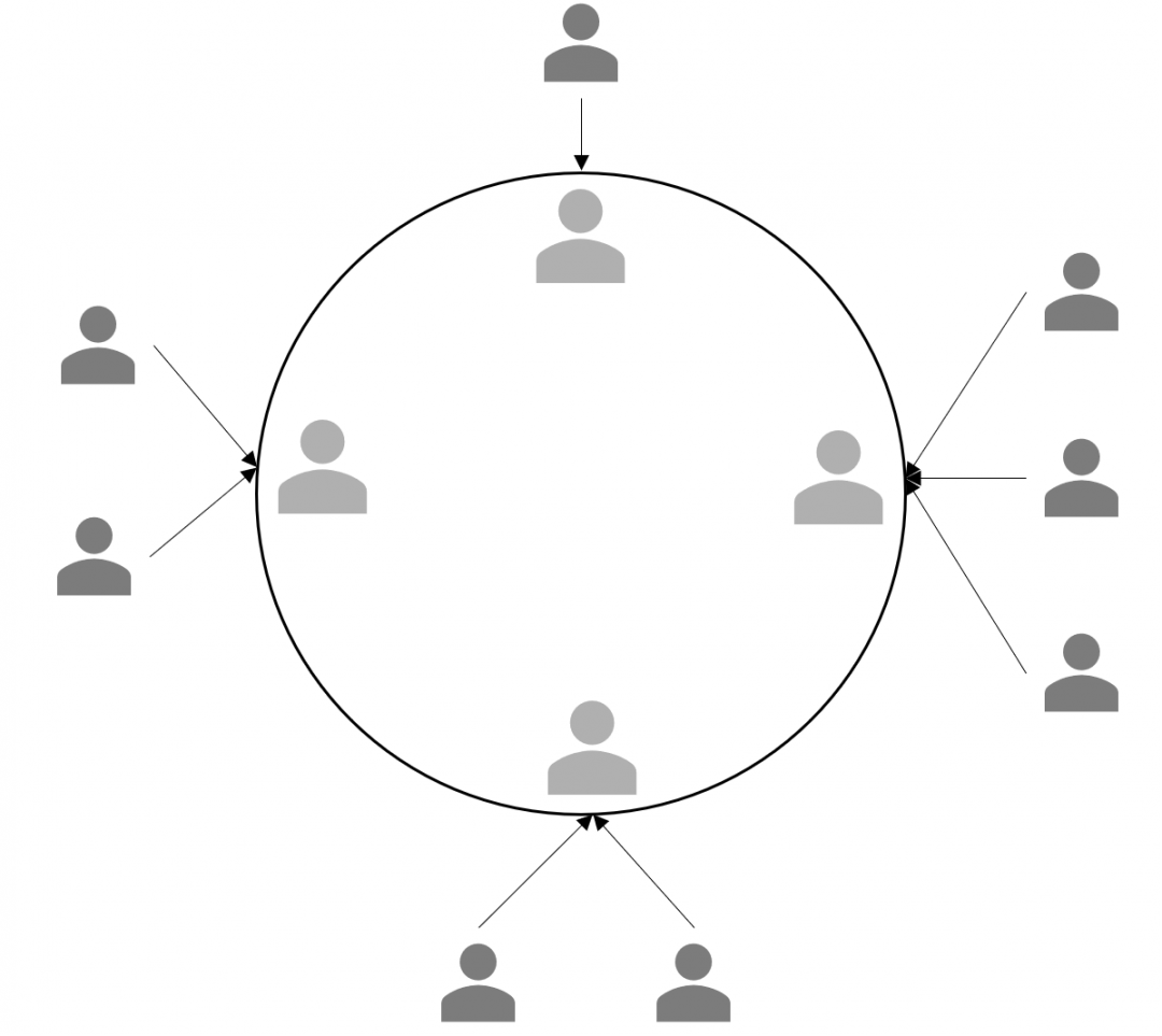 共识算法 | 四种常见的共识算法详解