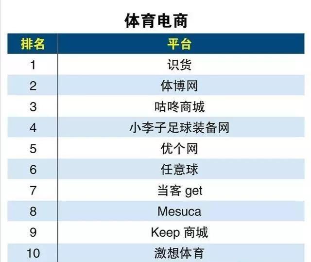 这些电商平台你知道几个？