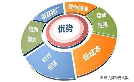 互联网推广具体有什么优势？