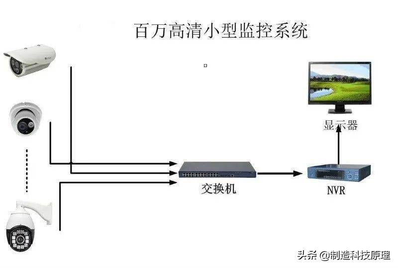 各种网络监控拓扑图，十分齐全