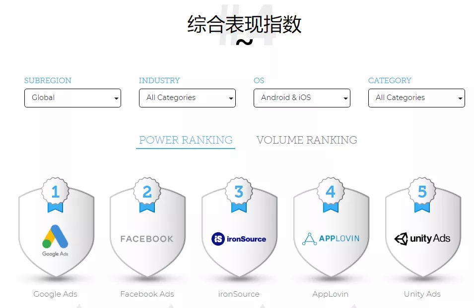 根据2019下半年的数据，最值得重视的海外广告投放平台都有哪些？