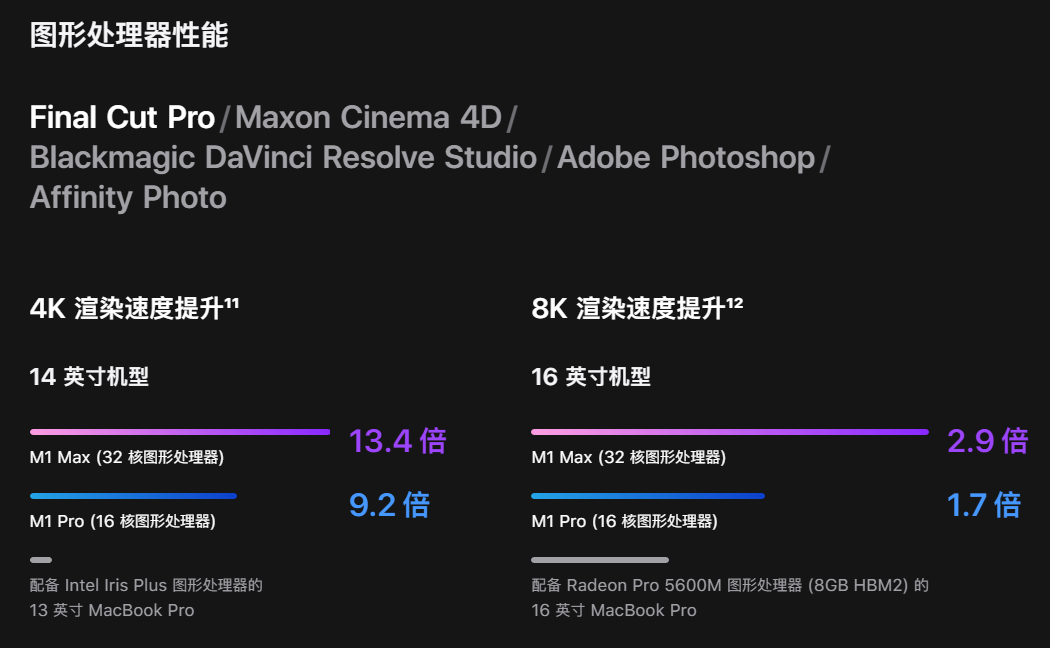 Air向左，Pro向右：M1系列芯片MacBook购机手册