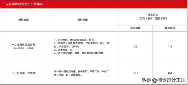 害怕字体侵权？来看这份超详细的字体版权避坑指南