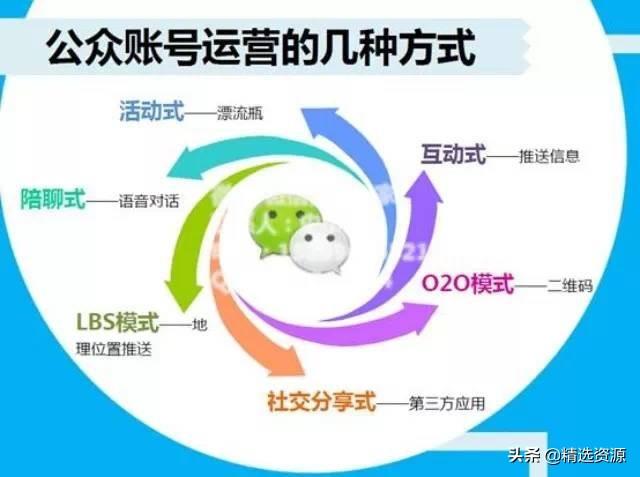 「微信营销方案」微营销怎样快速吸引优质粉丝