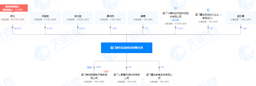 一手带娃，一手赚钱？“辣妈计划”被投诉诱导开店不退款