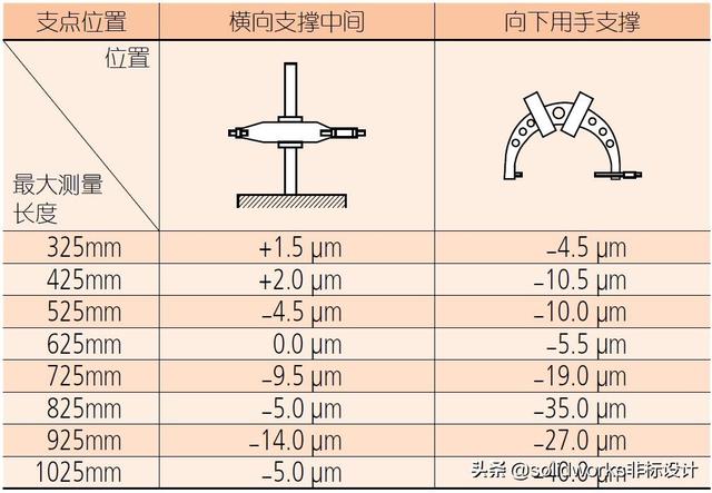 千分尺，你真的用对了吗？