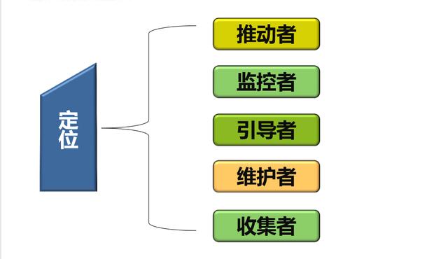 《连锁干货》：企业该如何进行产品招商