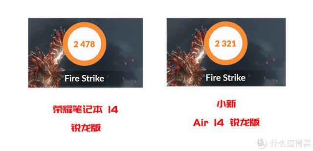 4000元出头商务超薄笔记本选谁？实测告诉你答案