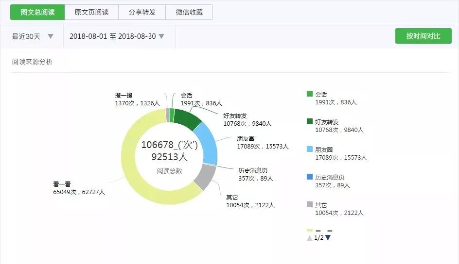 微信公众号涨粉技巧及攻略