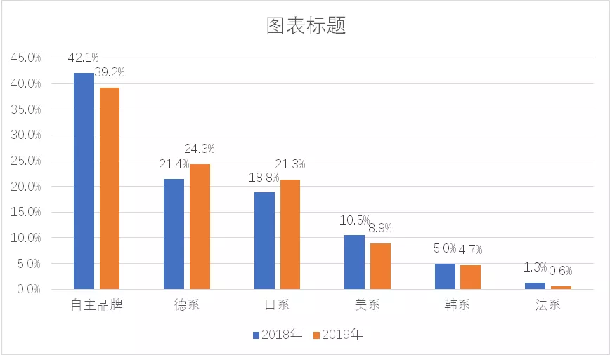 10张图表复盘2019车市