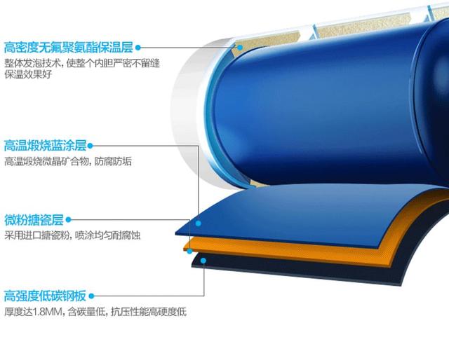 家用电热水器怎么选？五个角度，助你轻松选购热水器