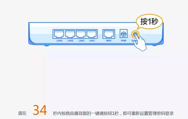 忘了路由器密码你只会恢复出厂设置吗？其实还可以按这个键...