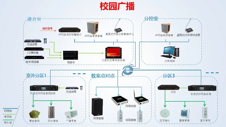 校园数字网络广播系统如何设计？点位如何规划？